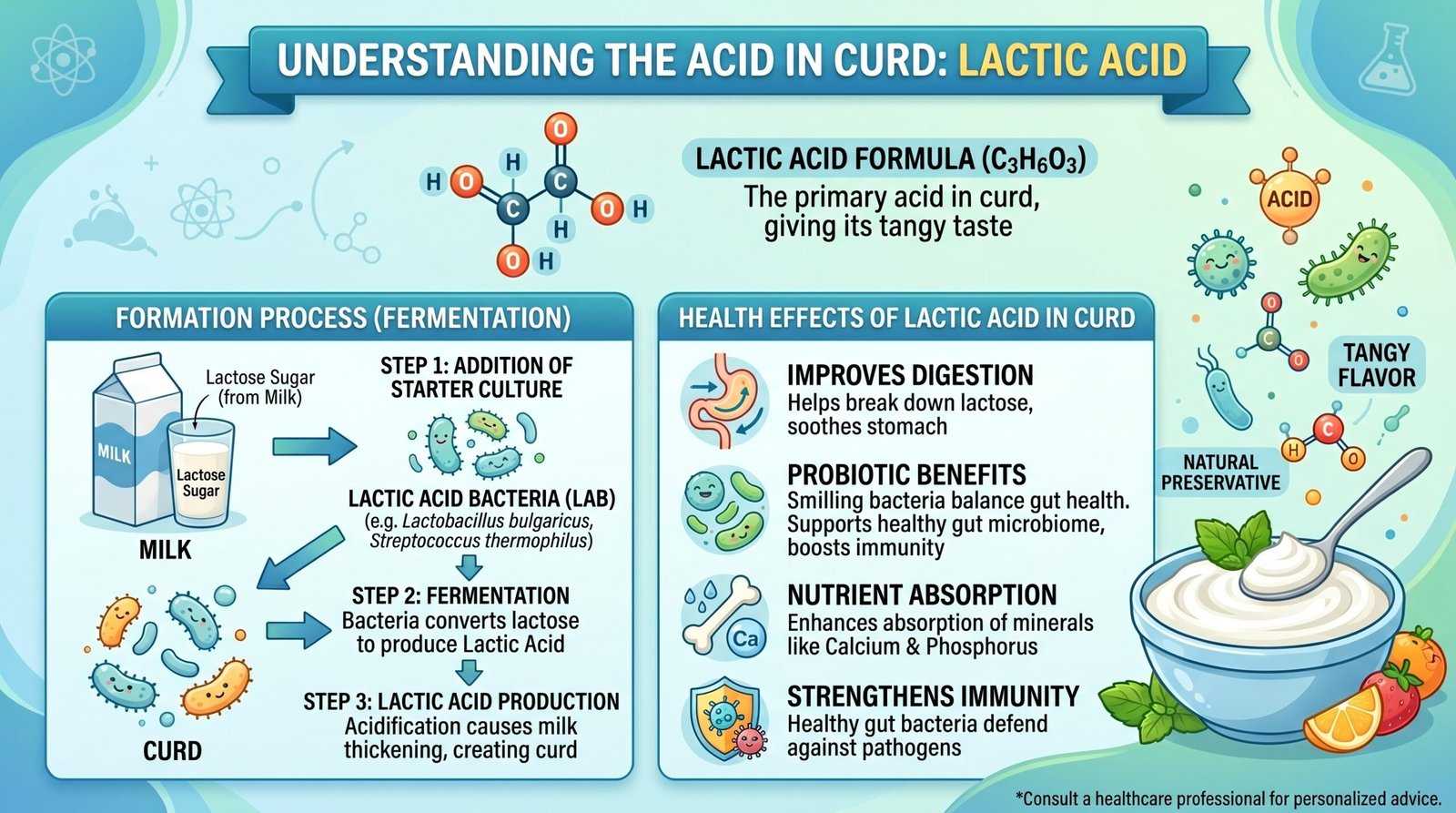 Understanding the Acid Present in Curd: Formula, Formation & Health Effects